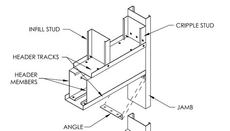 metal box stud header|metal stud box header detail.